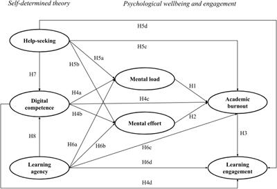 How Does Digital Competence Preserve University Students’ Psychological Well-Being During the Pandemic? An Investigation From Self-Determined Theory